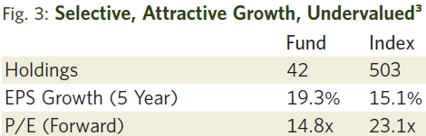 Comparison of the holdings, EPS growth and forward P/E of SAS against the Index.